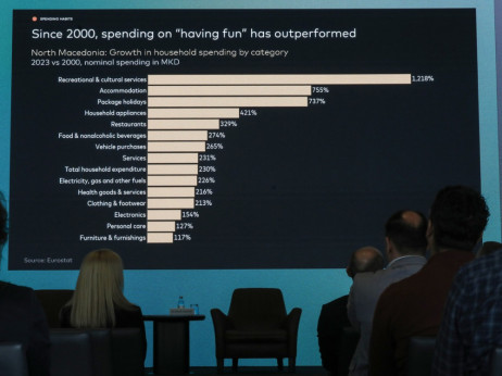 За две минути над 1.000 трансакции со картички само преку една македонска банка